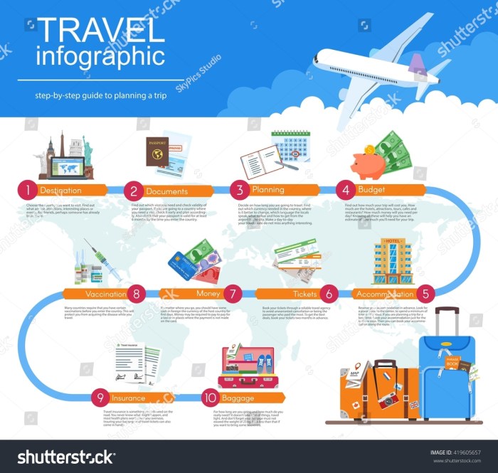 Vacation payment plans